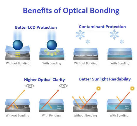 the-benefits-of-optical-bonding | kirstel-displays